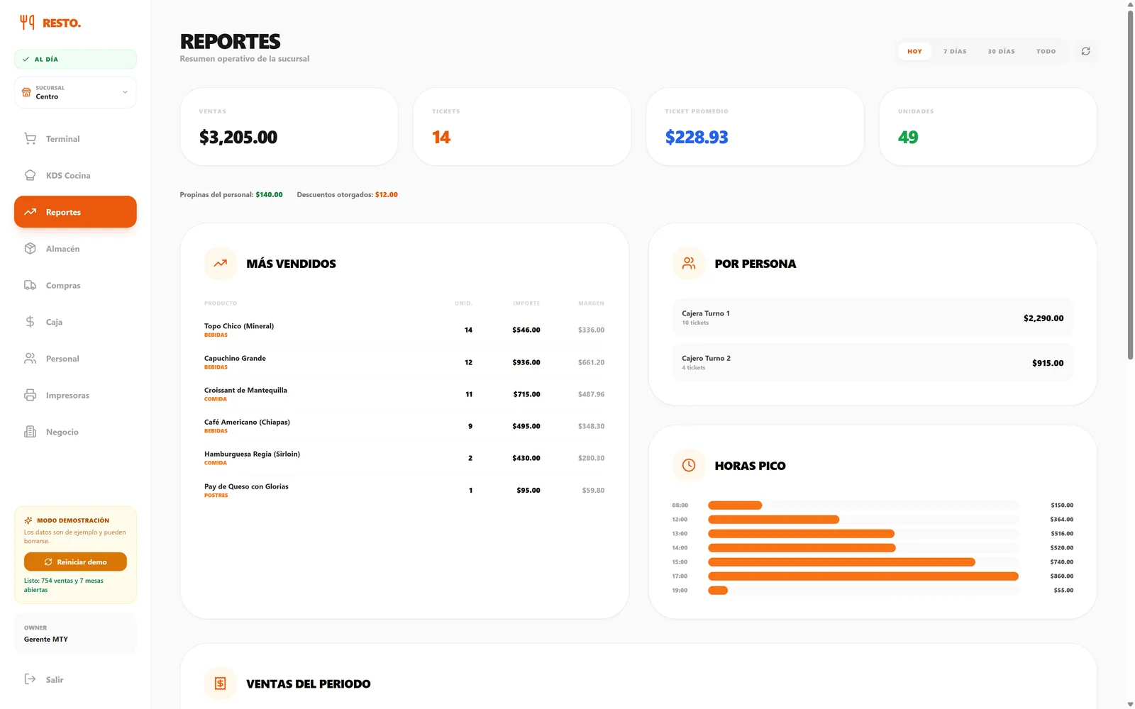 Reportes de Zentrixia POS